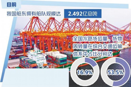 恒耀官方：中国成全球最大船东国