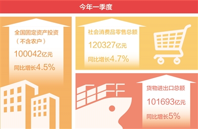 恒耀官网：中国经济起步平稳、稳中有进（权威发布）